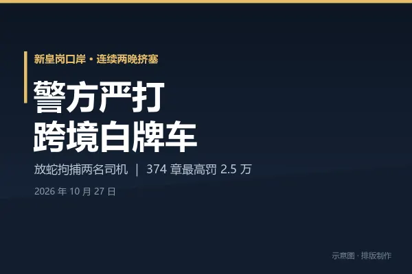 新皇岗口岸连续两晚挤塞、香港警方打击跨境白牌车的新闻示意图（排版制作，非现场实拍）